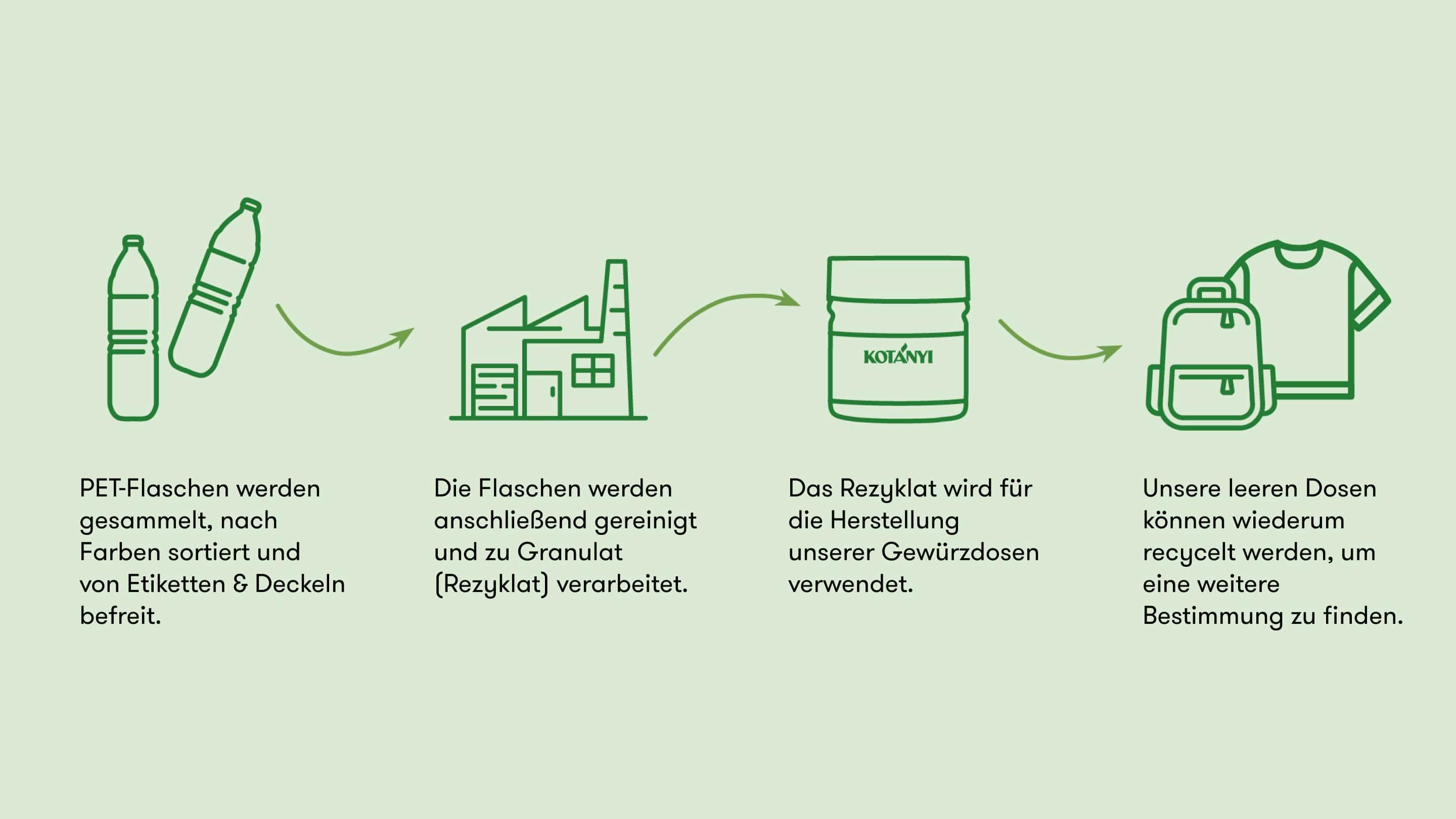 Img Blog Repet Process Neu Min